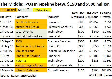 US-IPO-pipeline-150-500mm