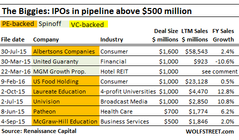 US-IPO-pipeline-above-500mm