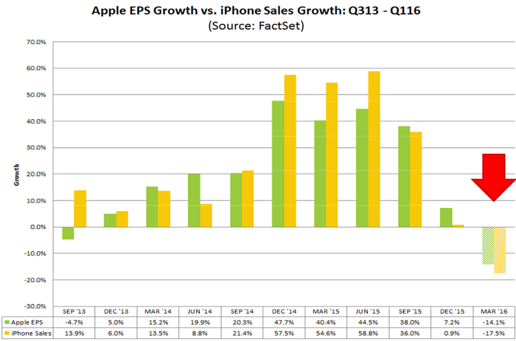 us-apple-eps-v-iphone