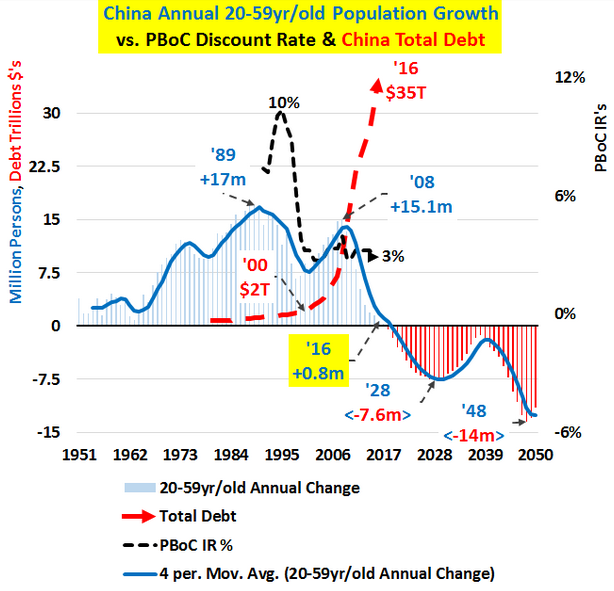 Chinese Determination Chart 2019