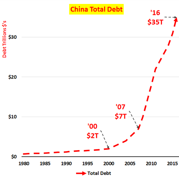 China’s Population Dooms the Transition to Consumer Economy Wolf Street