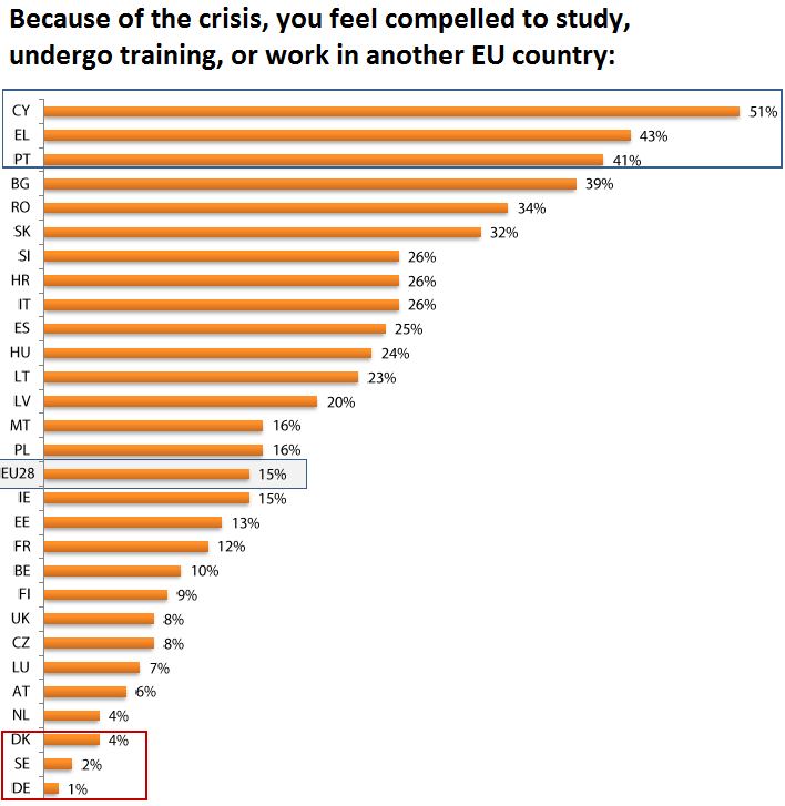 EU-Youth-Survey-compelled-to-leave-3