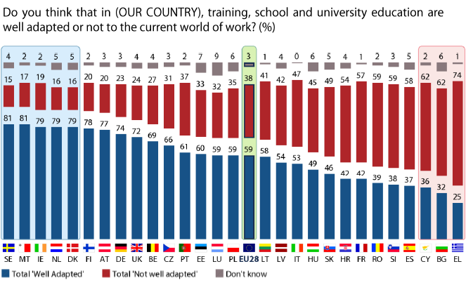 EU-Youth-Survey-education-2
