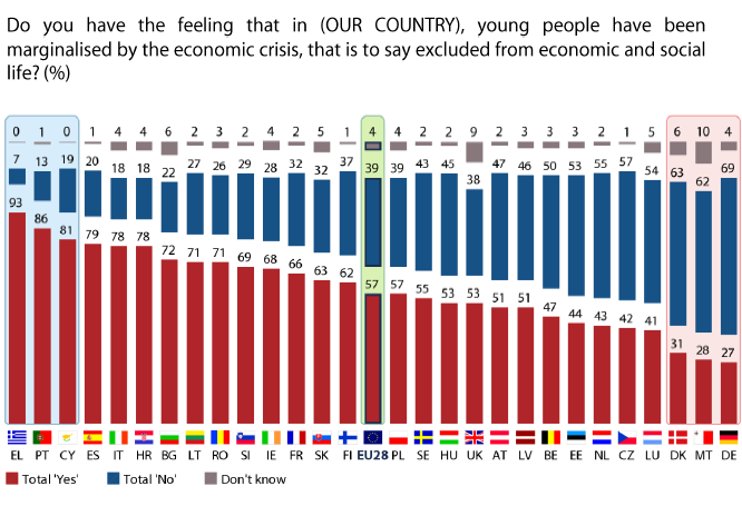 EU-Youth-Survey-marginalized-1