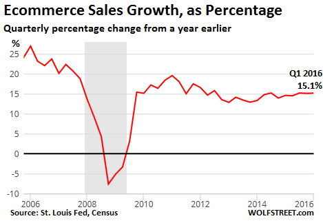 Brick-and-mortar retail far from dead, investors, owners say