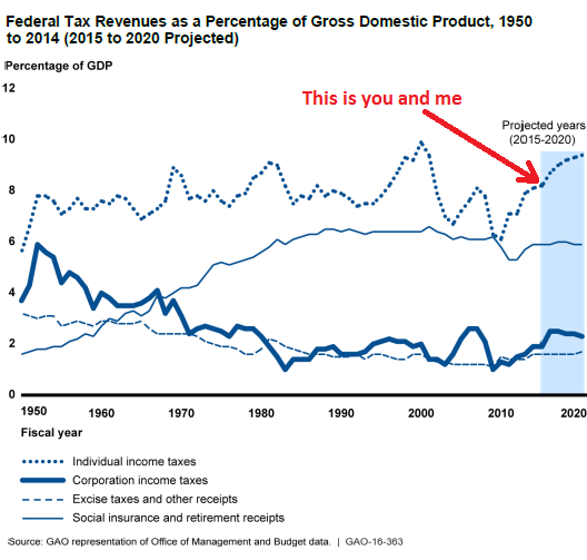 us-companies-stockpile-the-profit-overseas-but-where-the-heck-is-the