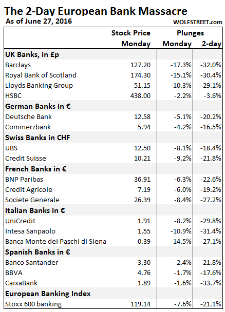 EU-bank-stocks-2016-06-27