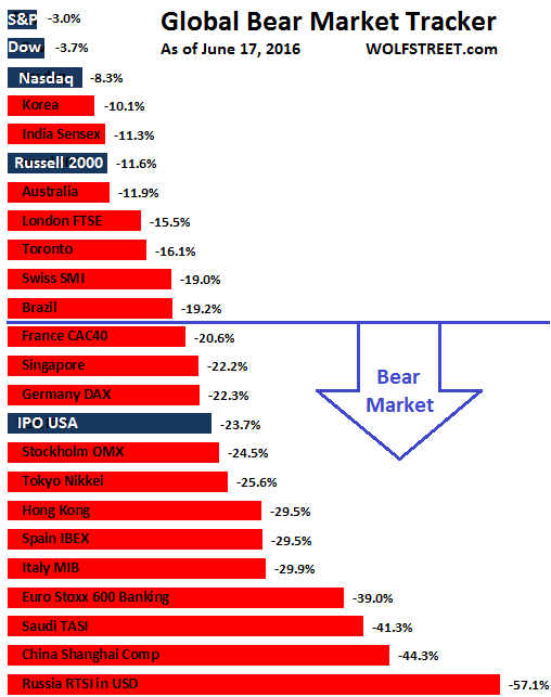 Markets track. Globally born Companies примеры.