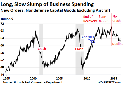 US-durable-goods-2016-05