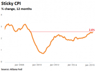 Sticky Rent Inflation How the Government Hides Inflation, as Housing Costs Soar | Wolf Street