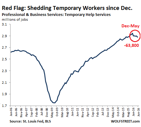 US-jobs-temporary-workers-2006_2016-05