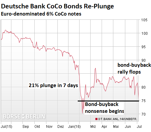 Germany-Deutsche-Bank-CoCo-bonds-2016-07-06