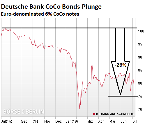 Germany-Deutsche-Bank-CoCo-bonds-2016-07-08