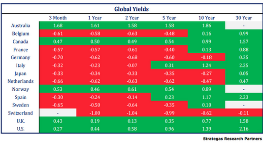 Global-bond-yields-NIRP-2016-07-08