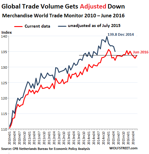 World-Trade-Monitor-Volume-2012-2016_06