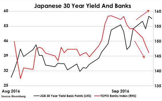 2016-09-16-hughes-japanes-30-yr-yield-banks