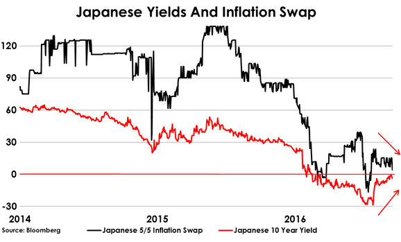 2016-09-16-hughes-japanes-yields-inflation-swaps