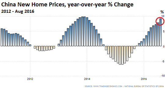 china-house-price-index-2011-2016-08