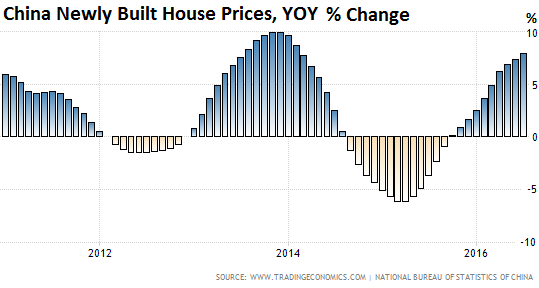 china-house-price-index-2011_2016-07