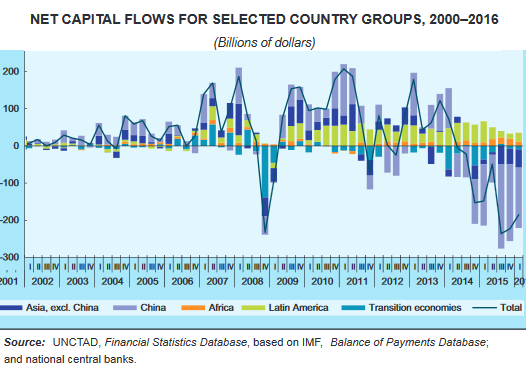 emerging-market-net-capital-flows