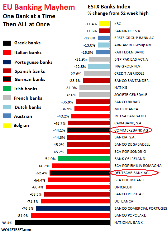 eurozone-bank-estx_from-52-week-high