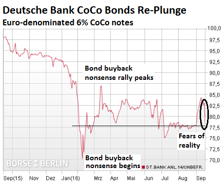 germany-deutsche-bank-coco-bonds-2016-09-16