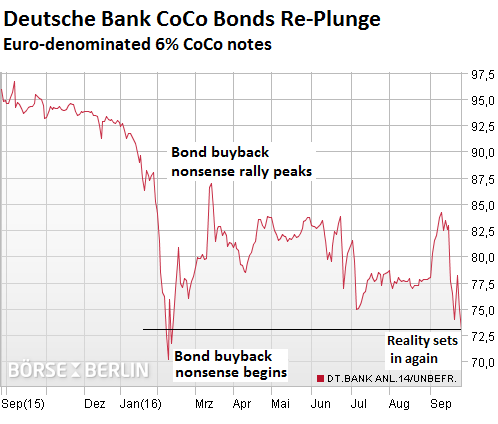 germany-deutsche-bank-coco-bonds-2016-09-26