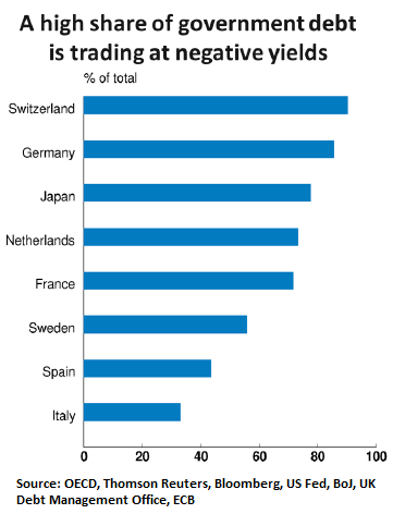 global-nirp-countries