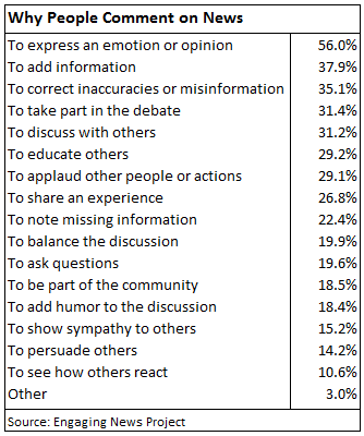 us-comments-on-news-reasons