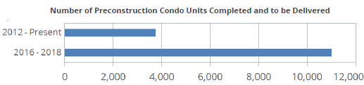 us-miami-preconstruction-units-to-be-delivered