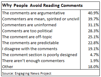 us-comments-on-news-why-avoid