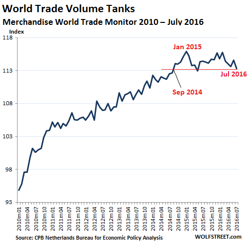 world-trade-monitor-volume-2012-2016_07