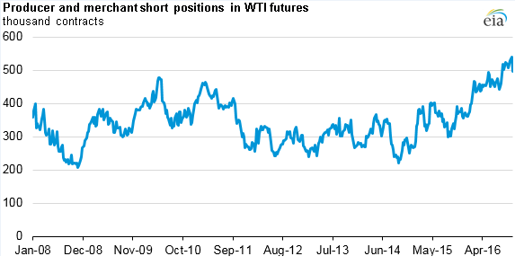 2016-10-30-1-short-positions