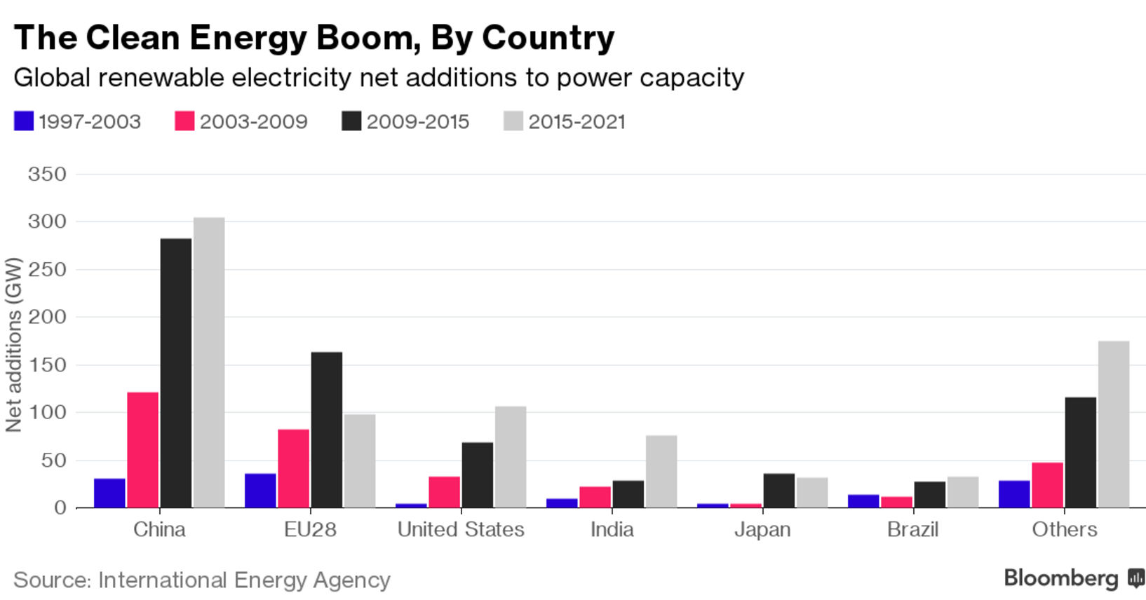 2016-10-30-2-clean-energy-boom-country