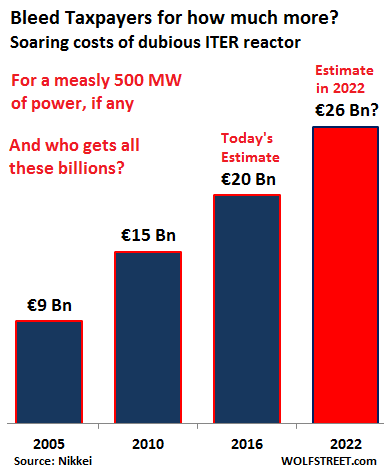 iter-cost-estimates