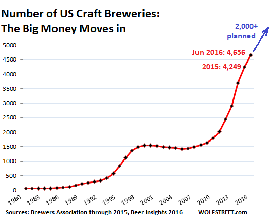 us-beer-craft-breweries-1980-2016-2