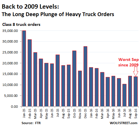 us-heavy-truck-orders