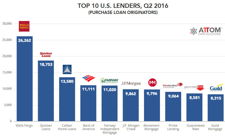 us-mortgages-banks-v-nonbanks