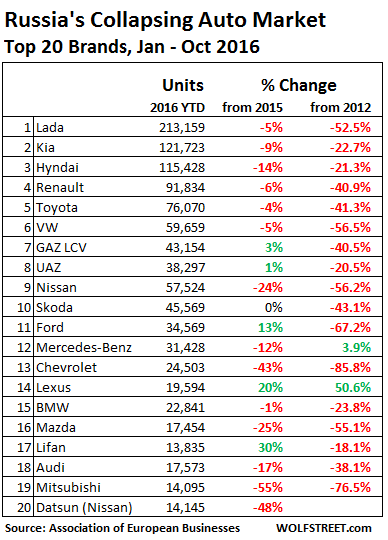 russia-autos-2016-10