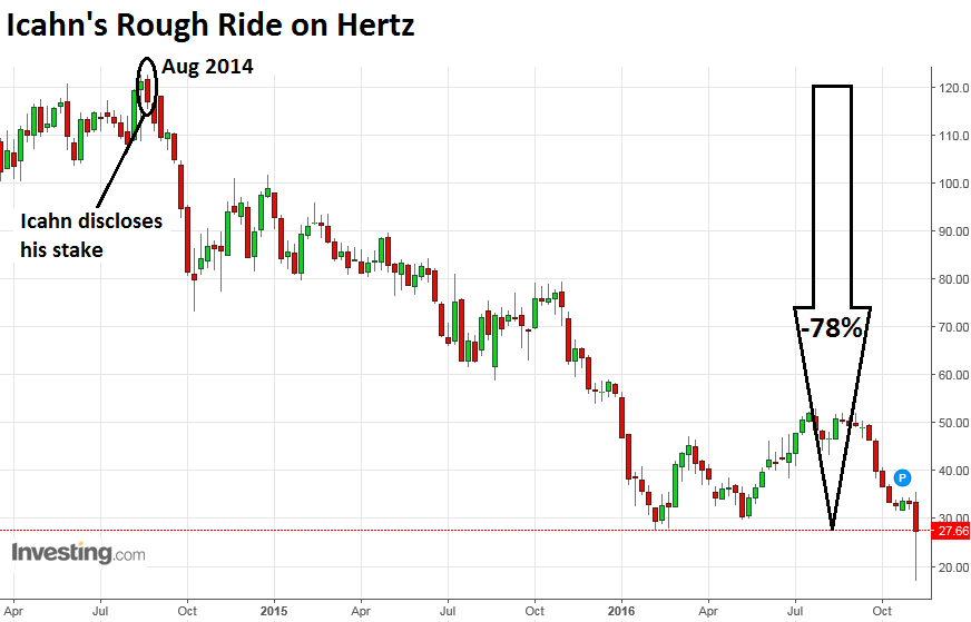 us-hertz-icahn