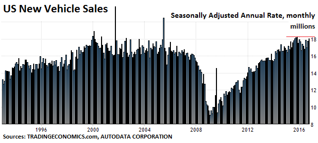 us-auto-sales2016-10