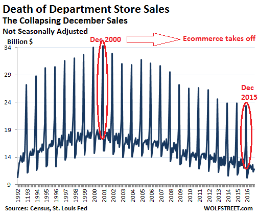 Kmart: Products that have powered retailer to a record $600m