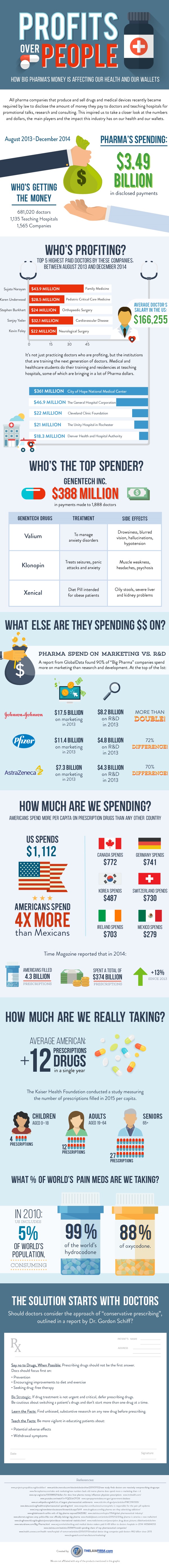 us_pharma-profits-over-people