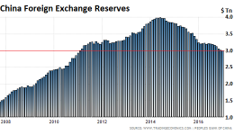 treasuries governments dump heck