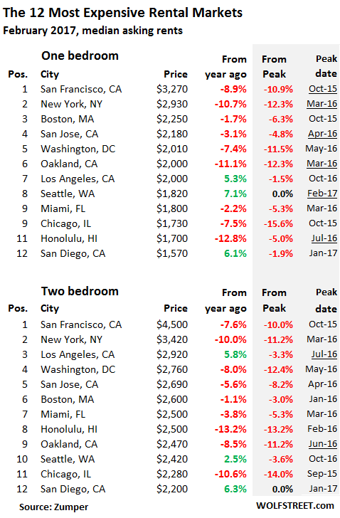 The 10 Best U.S. Cities to Be a Vampire - Redfin