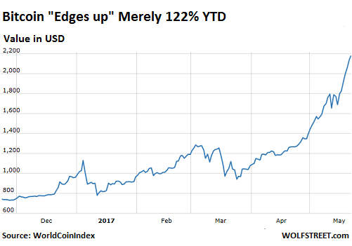 Crypto Chart 2017