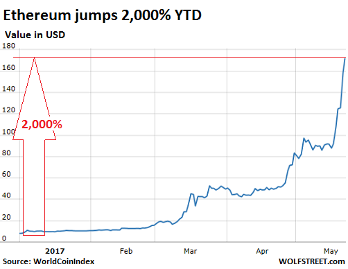 The Best Places In The World To Mine Bitcoin