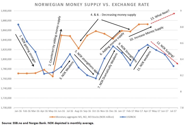 Oslo Housing & Trade Balance Say Tipping Point in Norway Wolf Street