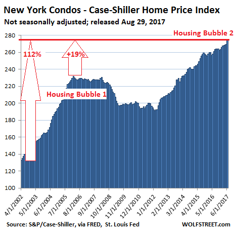 https://wolfstreet.com/wp-content/uploads/2017/08/US-Housing-Case-Shiller-New-York-condos-2017-08-29.png