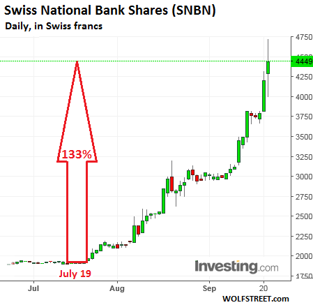 Pump And Dump Chart